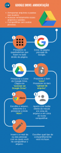 infografico Blog Tecnologia e Educação